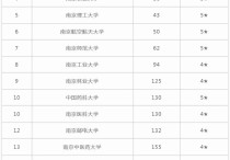 中科大博士有哪些專業(yè) 全日制金融工程博士學費多少