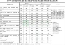 中南財(cái)大的審計(jì)專碩怎么樣 2020年中南財(cái)經(jīng)政法大學(xué)審計(jì)專碩252分復(fù)試能進(jìn)嗎？