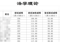 上海政法學(xué)院 上海政法大學(xué)有沒(méi)有專(zhuān)科