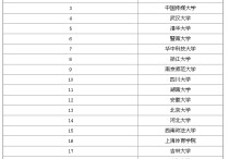 新聞系大學(xué)在上海的有哪些 上海認(rèn)可的大專專業(yè)