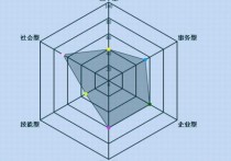 職業(yè)有什么類型 職業(yè)劃分的基本類型有哪些