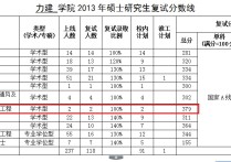 中國礦業(yè)大學隧道怎么樣 中國礦大巖土工程研究生就業(yè)前景