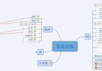 什么是計算機數(shù)據(jù)結(jié)構(gòu) 數(shù)據(jù)結(jié)構(gòu)在計算機內(nèi)存中什么意思