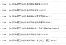 揚大植保有哪些課 植物保護專業(yè)揚州大學排名