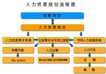 什么是人力資源管理專業(yè) 人力資源管理專業(yè)分為哪些類別