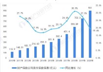 行業(yè)前景分析 現(xiàn)在做什么行業(yè)前景好？