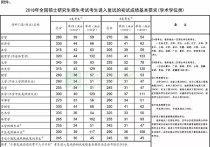 2018國(guó)家線什么時(shí)候出 2019年考研國(guó)家線什么時(shí)間出