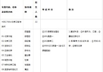 化工原理考研適合哪些方面 化工類專業(yè)考研多少分能上岸