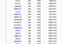 上海同濟(jì)口腔有哪些學(xué)制 口腔醫(yī)學(xué)?？菩枰獙W(xué)什么