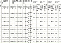 第四軍醫(yī)大學(xué)天津錄取分?jǐn)?shù)線(xiàn) 考軍醫(yī)大學(xué)多少分錄取