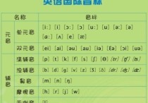 基本發(fā)音英文怎么說 英語48個(gè)音標(biāo)順口溜