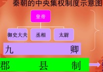 中央集權制 中央集權制度內容