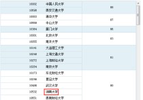 湖南大學(xué)工商管理怎么樣 工商管理考研靠譜的專業(yè)