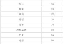 哈爾濱中考 哈爾濱最新中考時間表