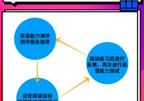 英語閱讀有什么技巧 英語閱讀理解怎樣提高