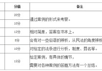 全日制法學(xué)考研考哪些科目 法碩考試考哪四門