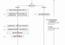 免試在職讀研怎么報名 免費(fèi)師范生在職讀研怎么報名2022年