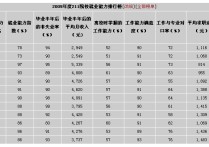 對外經貿翻譯學怎么樣 對外經濟貿易大學的商務英語和上海外國語大學的翻譯專業(yè)哪個比較好？