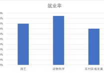 中國農業(yè)大學什么專業(yè)最好 中國農業(yè)大學冷門專業(yè)有哪些