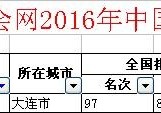 大連財(cái)經(jīng)學(xué)院urp 大連財(cái)經(jīng)學(xué)院是什么檔次學(xué)校