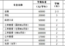 研究生免學(xué)費(fèi)有哪些 國(guó)家自費(fèi)研究生學(xué)費(fèi)一般多少錢(qián)