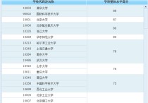 東南大學(xué)軟件學(xué)院怎么樣 東南大學(xué)的軟件學(xué)院怎么呀？值得讀嗎？