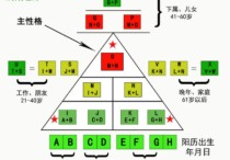 生命密碼246什么意思 生命密碼0號(hào)人性格解讀