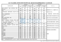 河南工業(yè)大學(xué)會計專碩分?jǐn)?shù)線 北方工業(yè)大學(xué)mpacc招生簡章