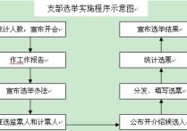 中國(guó)憲法中什么是選區(qū) 選舉制度是法律制度