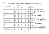 天津大學(xué)復(fù)試分?jǐn)?shù)線怎么查 天津大學(xué)本科批次證明怎么查