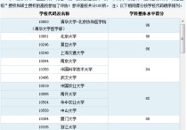 蘭州大學(xué)生命科學(xué)怎么樣 蘭州大學(xué)是怎樣的一所學(xué)校？