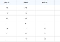 天津財經(jīng)大學(xué)是幾本 天津財經(jīng)大學(xué)珠江學(xué)院排行榜