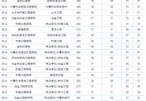 北京科技大學研究生錄取分數(shù)線 北京科技大學一般錄取分數(shù)線