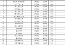 浙江高校 浙江有哪些大學最好