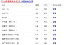 寧夏高考分數(shù)線 寧夏2022預計高考分數(shù)線