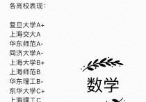 東華大學(xué)數(shù)學(xué)怎么樣 請(qǐng)問(wèn)，東華大學(xué)的應(yīng)用數(shù)學(xué)怎么樣？