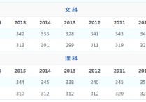 江蘇分數(shù)線 江蘇高考錄取率