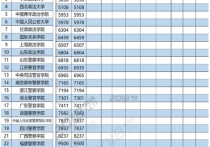 安徽大學(xué)法碩怎么 讀西北政法大學(xué)法學(xué)比211好嗎