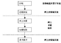 國稅報稅怎么報 請問國稅的季度申報怎么操作？