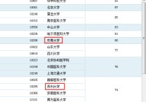 蘇大公衛(wèi)研究生怎么樣 蘇州大學(xué)公衛(wèi)專碩能增加多少名額