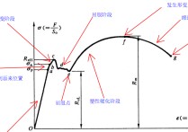 mpa是什么材料 mpa和bar是什么意思