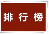 就業(yè)排行榜 中國大學(xué)就業(yè)率排名