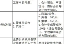 北京林業(yè)大學會計怎么樣 北京林業(yè)大學會計怎么樣?