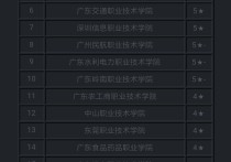 廣東大專學(xué)校 廣州公辦大專有哪些學(xué)校