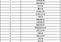 有哪些自動(dòng)化研究生 電氣自動(dòng)化專(zhuān)業(yè)考研的院校排名