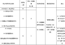 中國海洋大學專碩有哪些 中國海洋大學碩士點有哪些