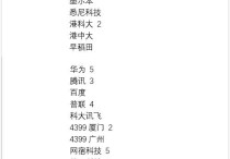 福州大學的博士怎么樣 福州大學的計算機不是很強么，為什么會沒有博士點？