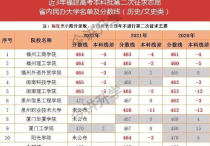 2023高考志愿填報(bào)攻略  這些事你必須知道