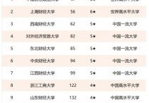 西北財經(jīng)政法大學 西北政法大學為啥叫二本