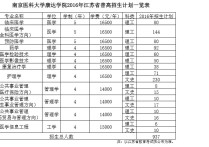 學舞蹈要考什么編制 師范類舞蹈學可以考老師編制嗎